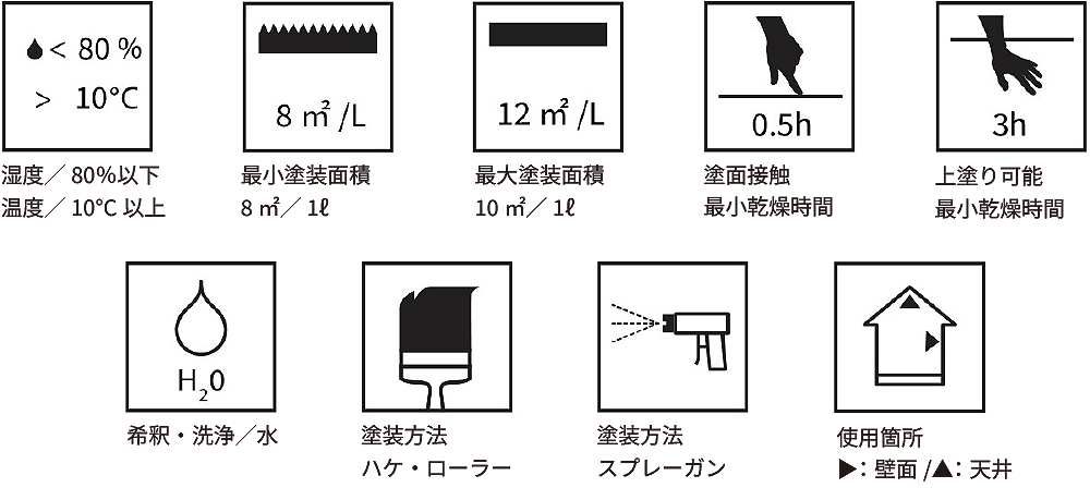 アイコンの説明